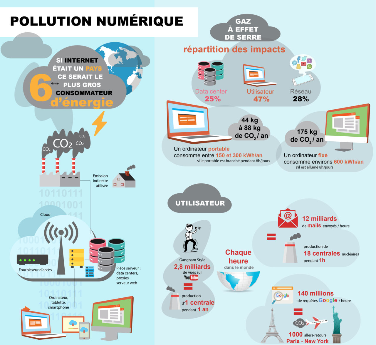 infographie pollution numérique